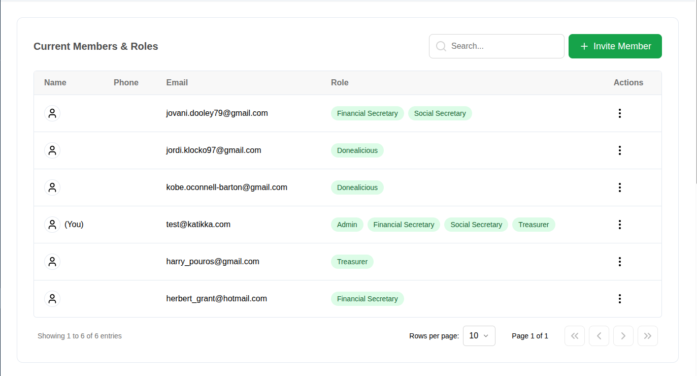 User Management in Katikka